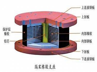 广饶县通过构建力学模型来研究摩擦摆隔震支座隔震性能