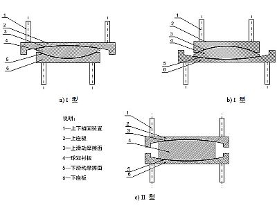 广饶县建筑摩擦摆隔震支座分类、标记、规格