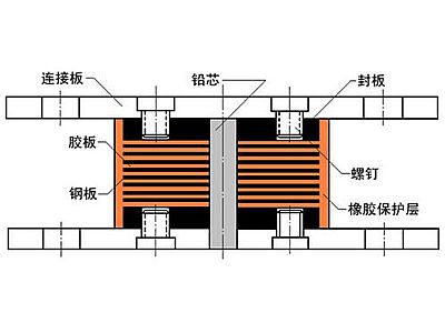 广饶县抗震支座施工-普通板式橡胶支座厂家